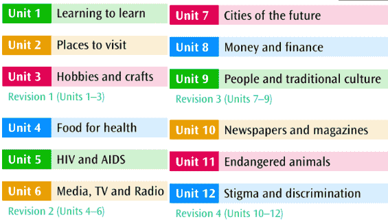 Ethiopian Grade 9 English Student TextBook [PDF]